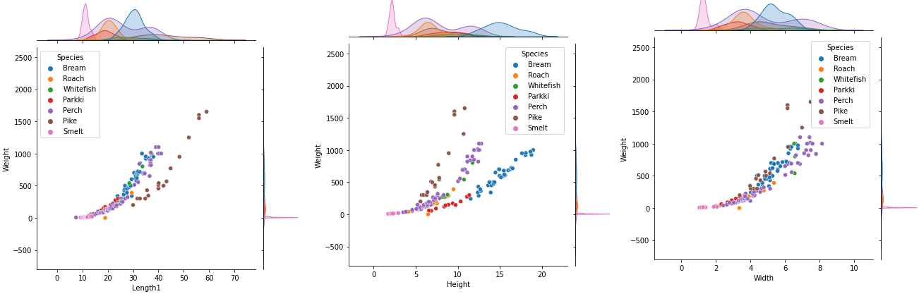 jointplot